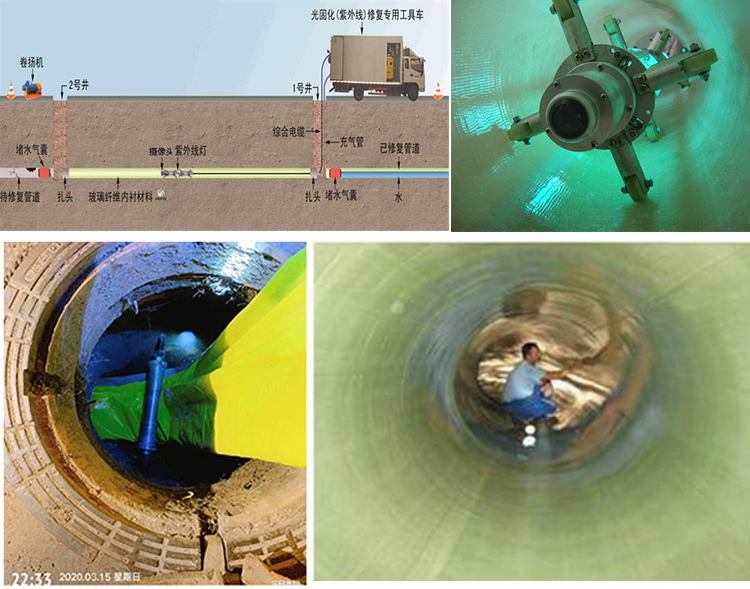 通辽UV-CIPP内衬修复