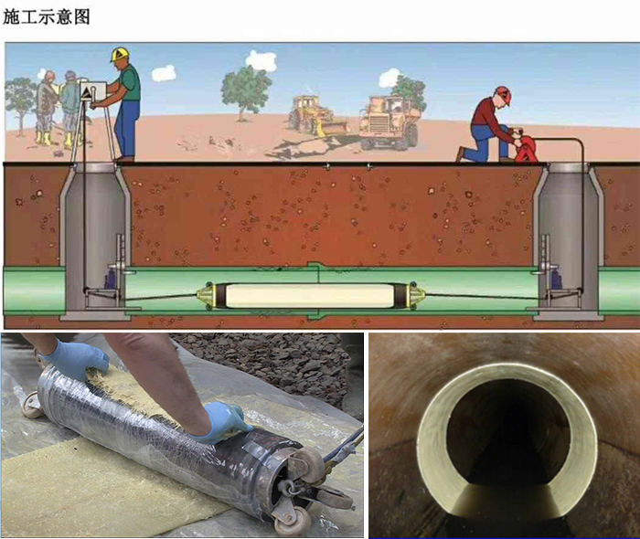 通辽管道局部点状修复